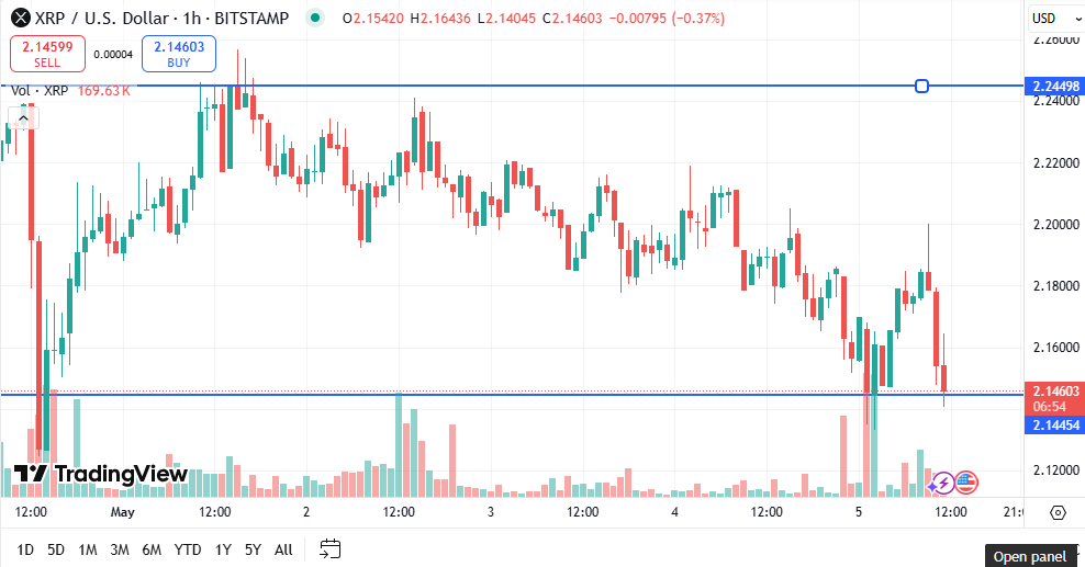 XRP Price