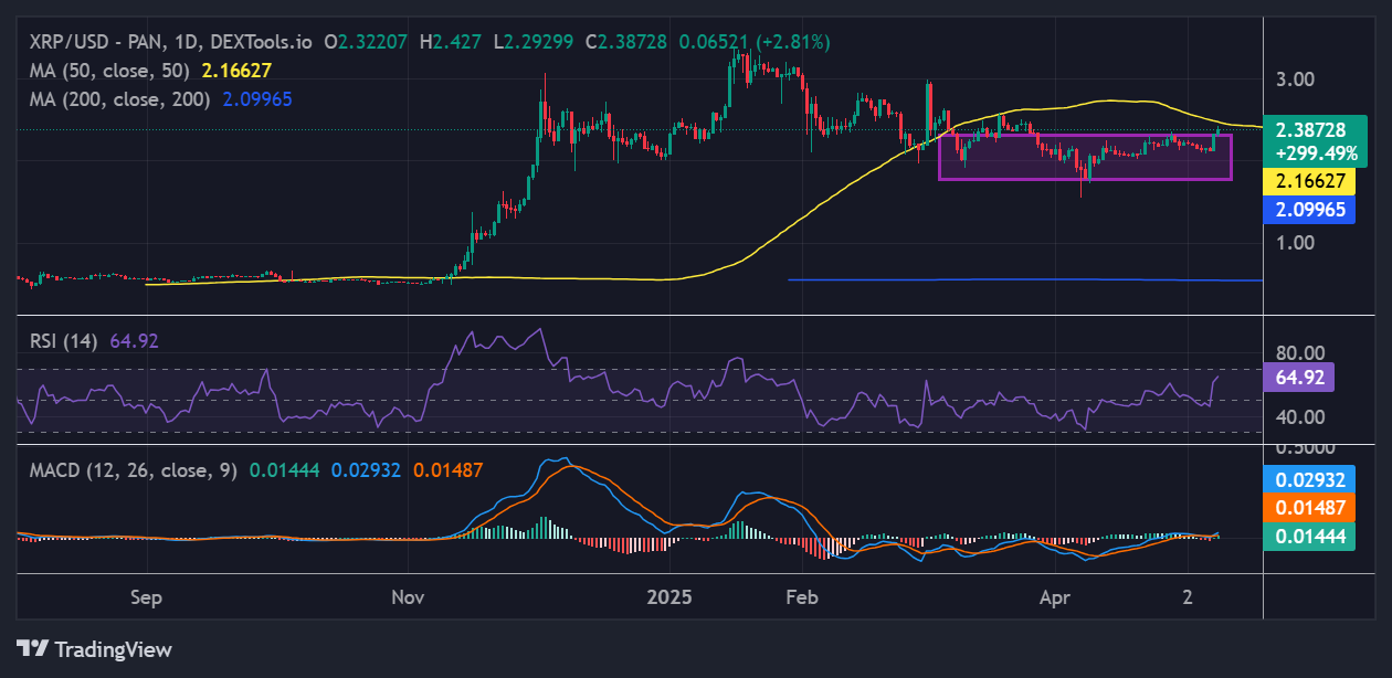XRP price