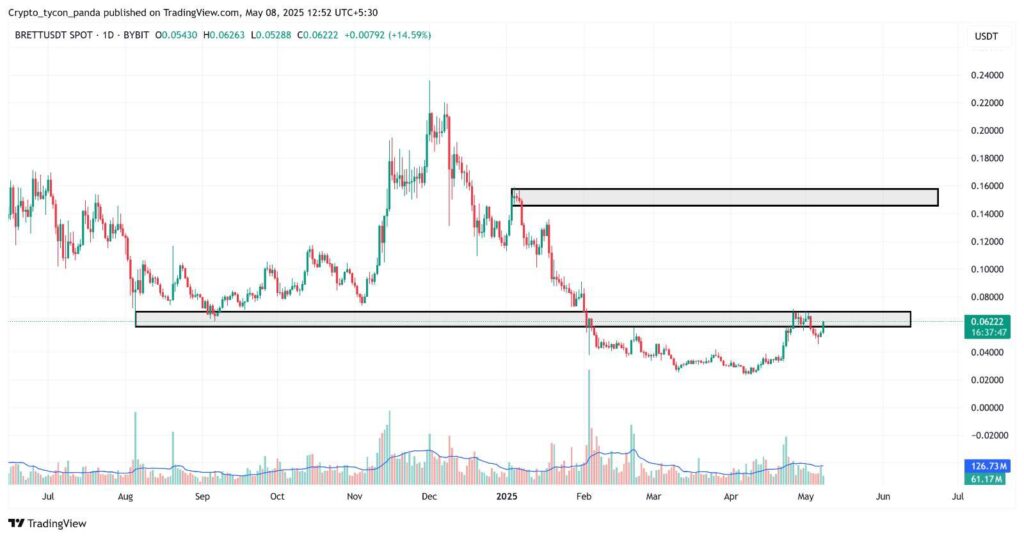 Best Crypto Gainers Today, May 8 - PENGU, VIRTUAL, BRETT
