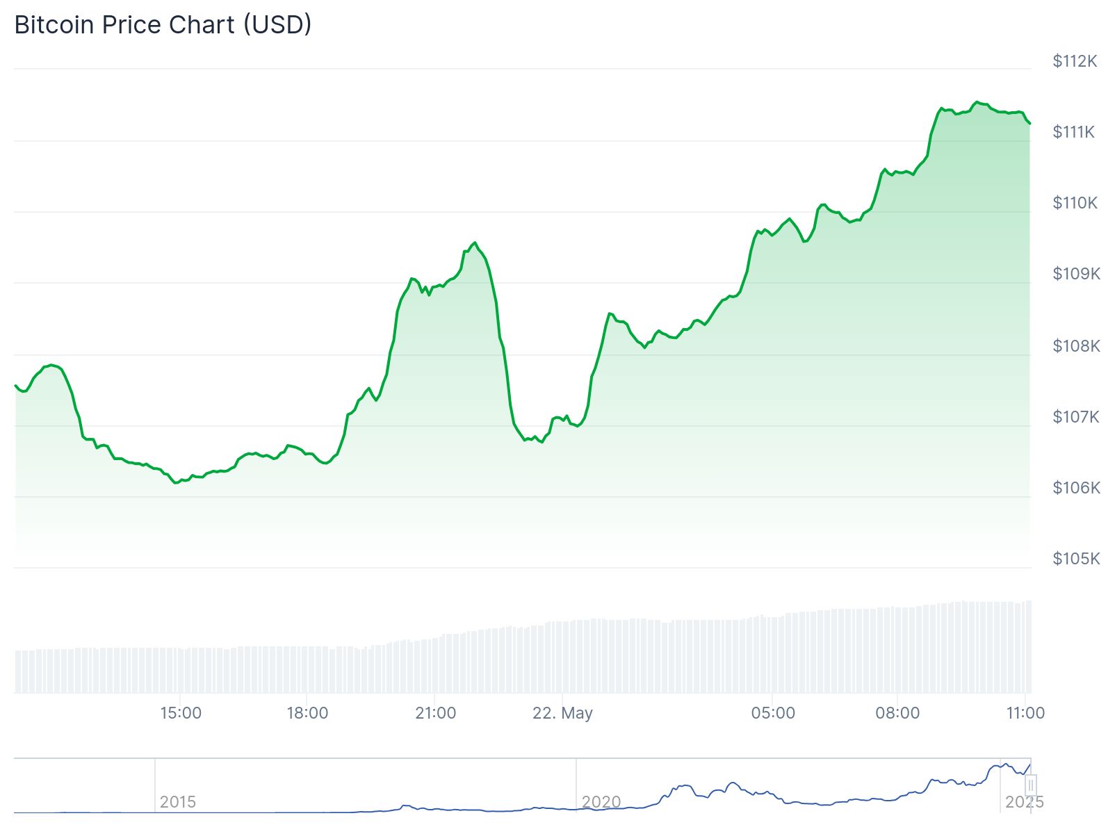 btc chart