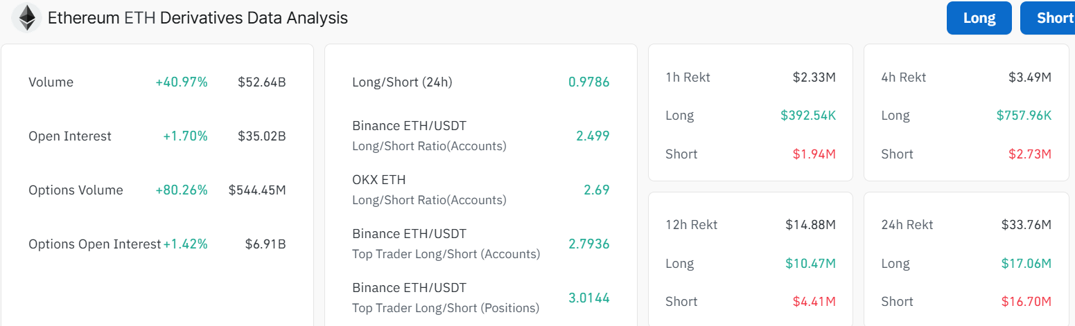 Ethereum price