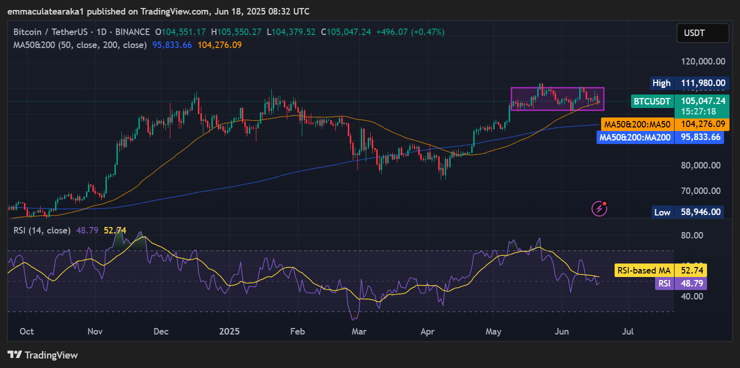 Bitcoin Price