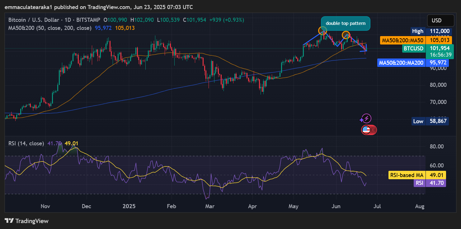 Bitcoin price