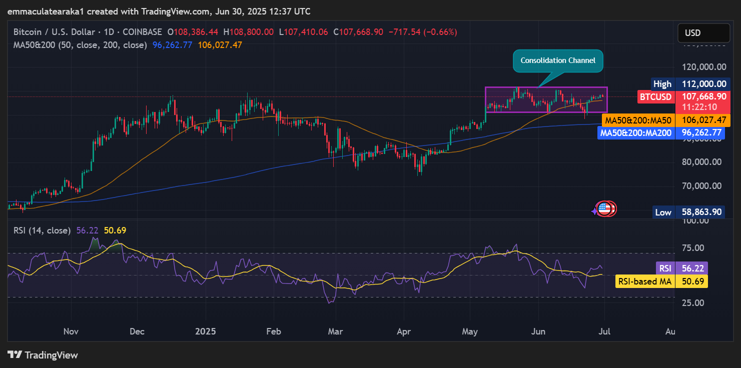 Bitcoin Price