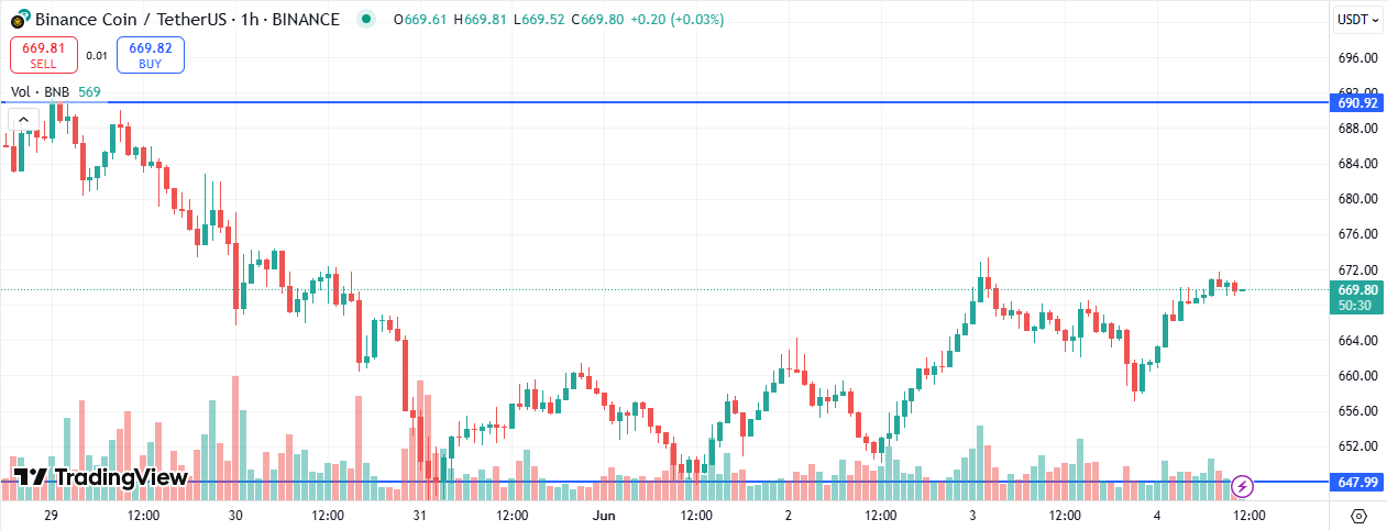 Binance Coin
