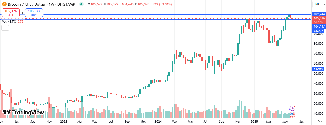 Bitcoin Price