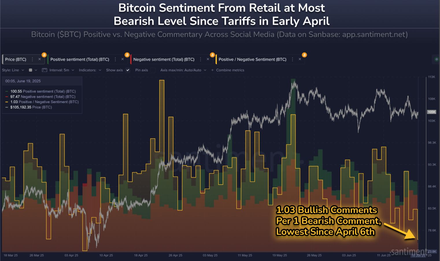 Bitcoin bulls and bears