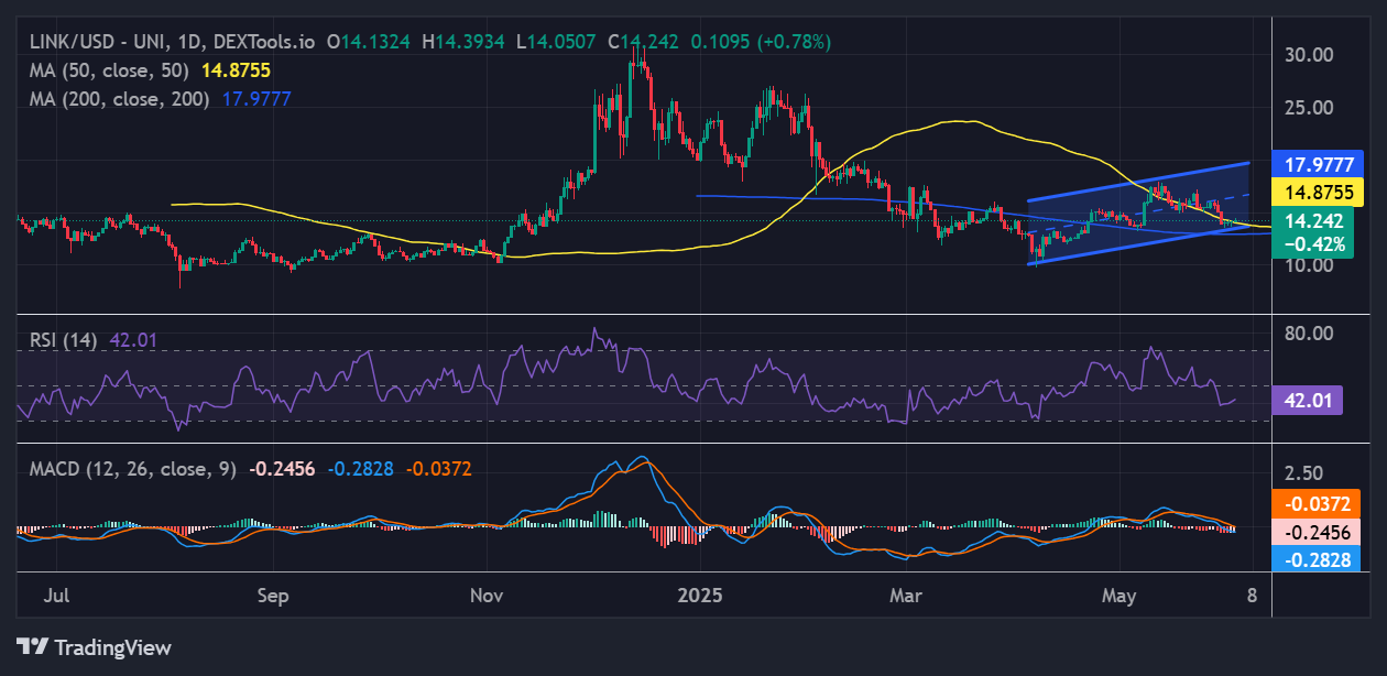 Chainlink price