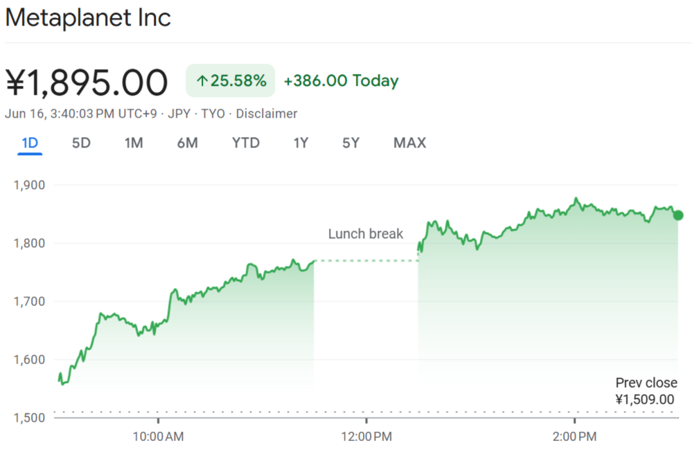 Metaplanet Stock