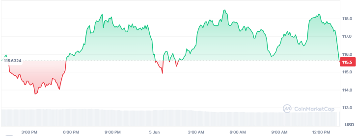 Best Crypto Gainers Today