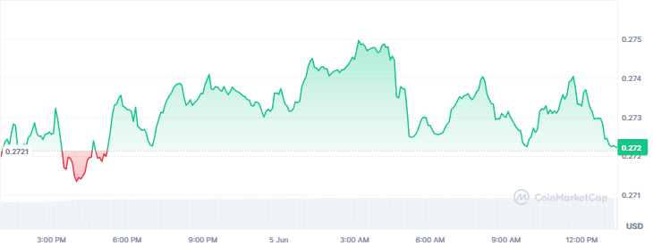 Best Crypto Gainers Today
