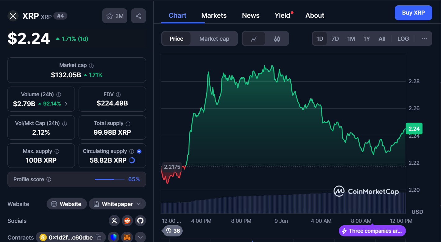 Best Cryptocurrencies to Invest in Today, June 9- XRP, Bitcoin, Solana