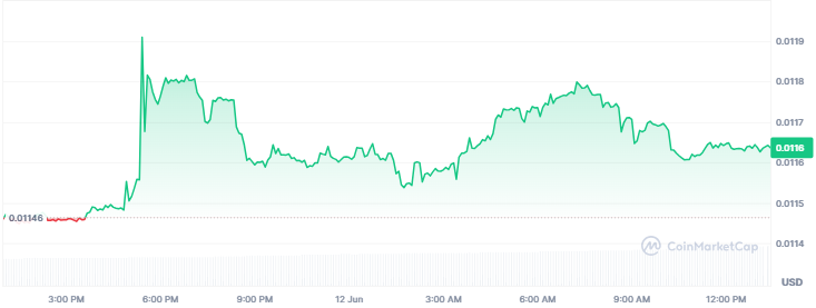 Crypto Gainers