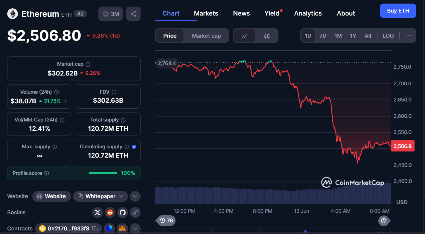 Best Cryptocurrencies to Buy Today, June 13 – Ethereum, Chainlink, Solana