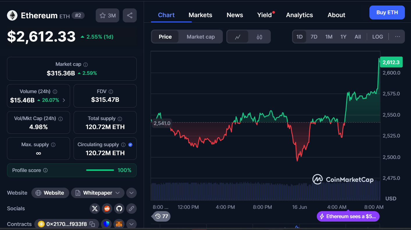 Best Cryptocurrencies