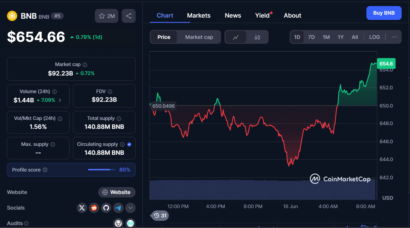 Best Cryptocurrencies