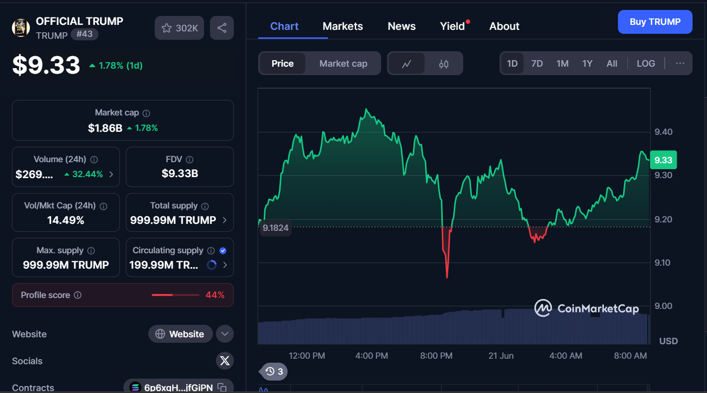 Next Memecoins to Explode, June 21 – TRUMP, FLOKI, PENGU