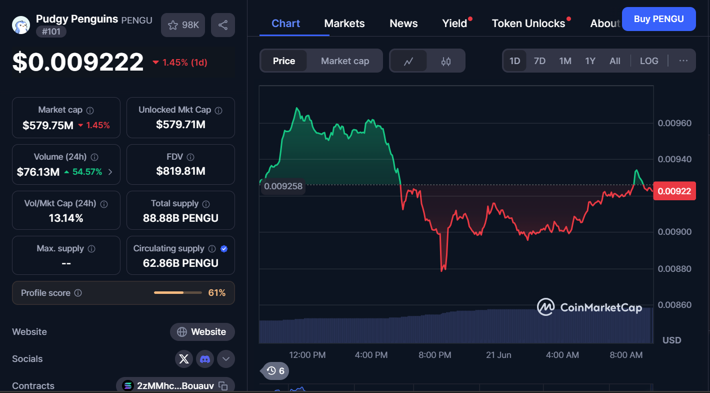 Next Memecoins to Explode, June 21 – TRUMP, FLOKI, PENGU