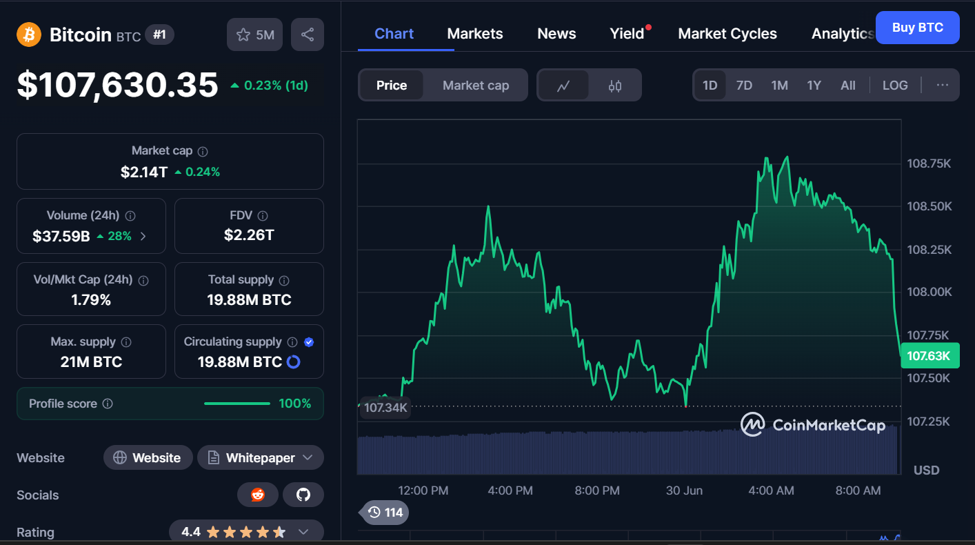 Best Cryptocurrencies to Invest in Today, June 30- Solana, Uniswap, Bitcoin