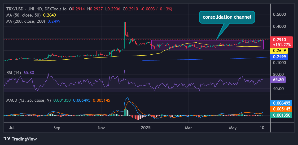 Tron Price