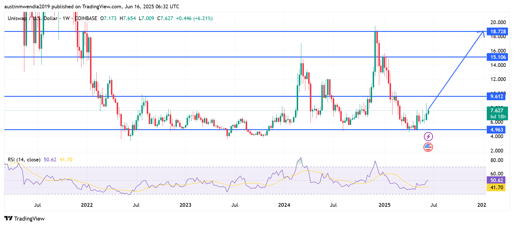 Best Cryptocurrencies