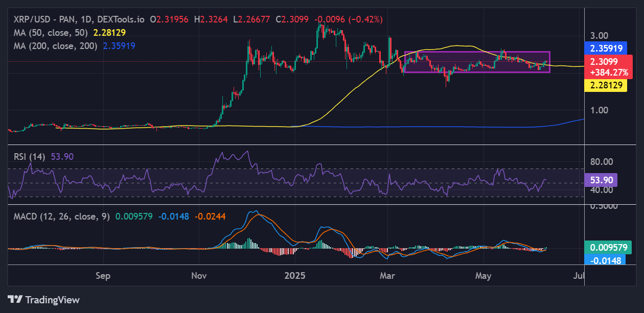 XRP price