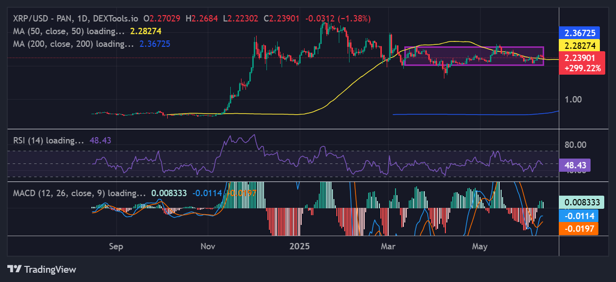 XRP price