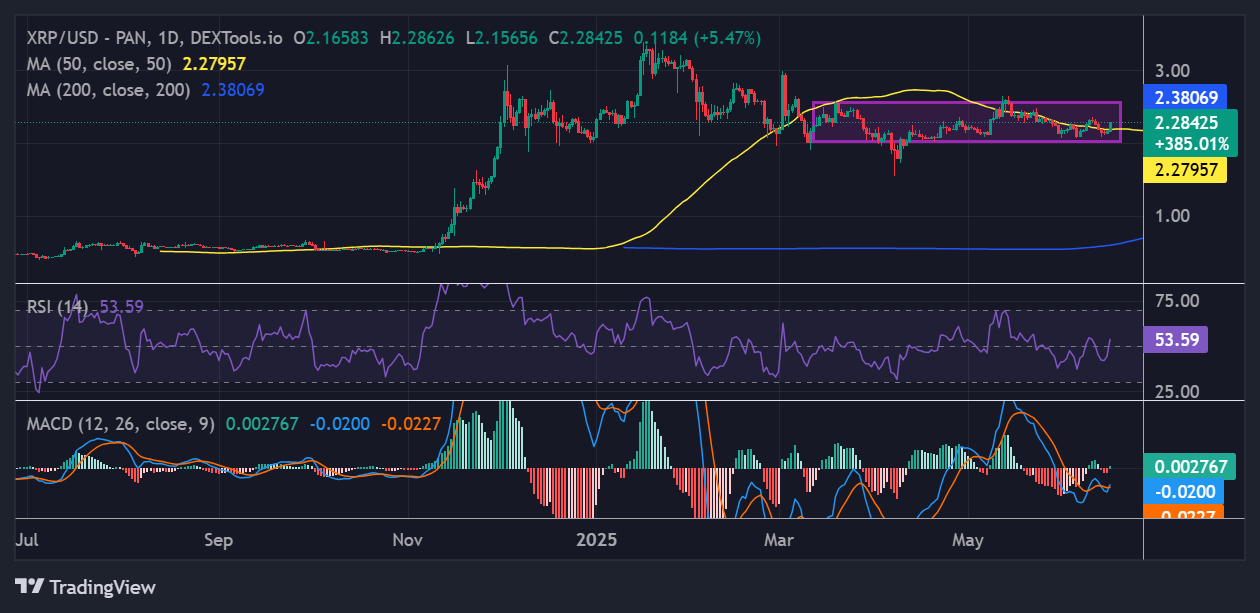 XRP price