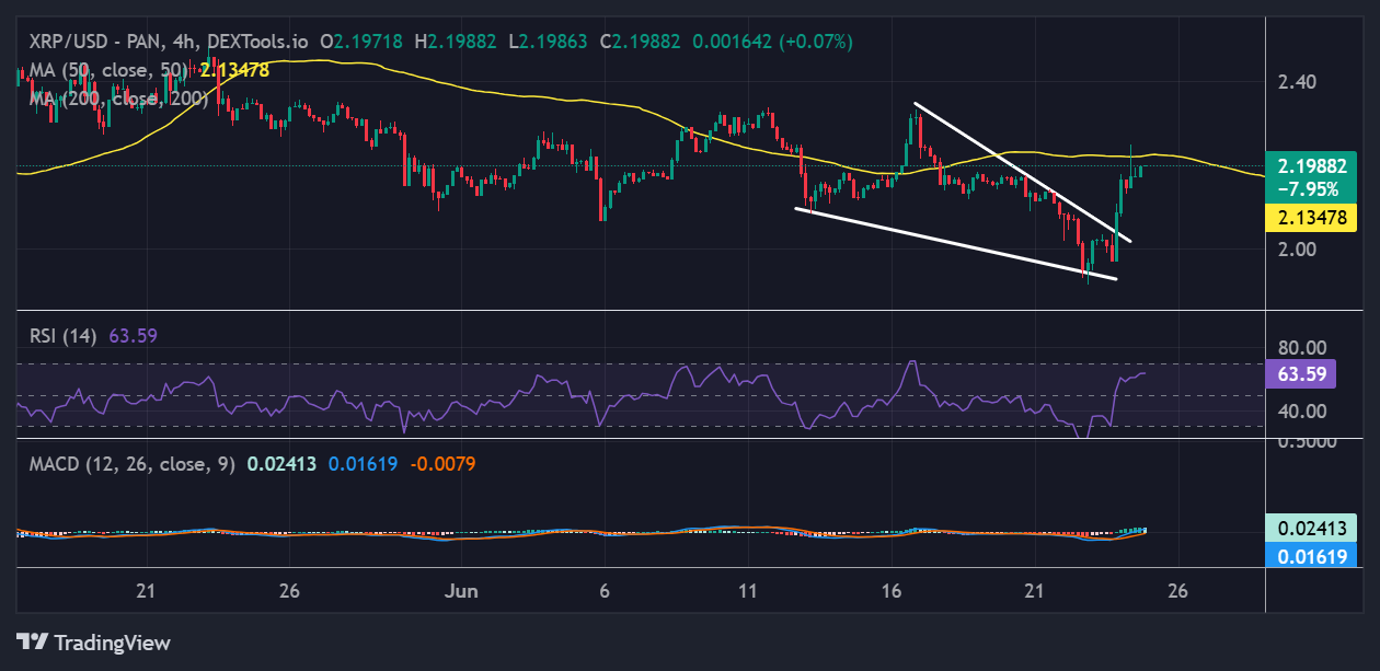 XRP price
