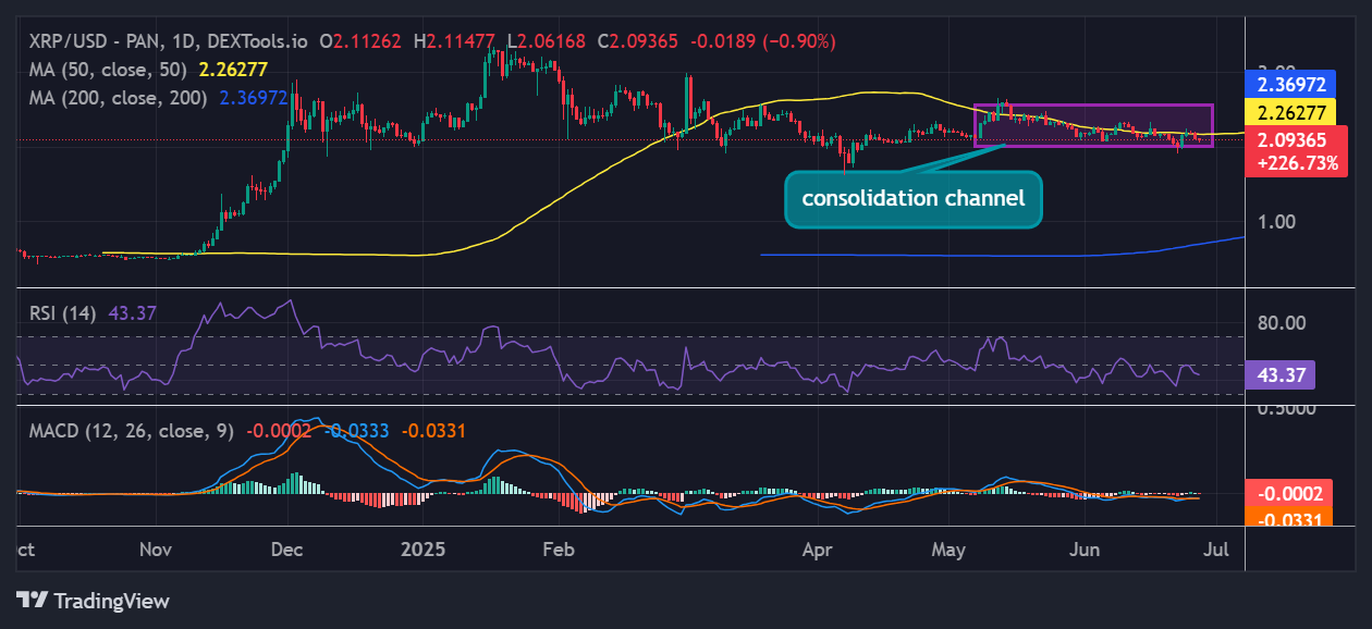 XRP Price