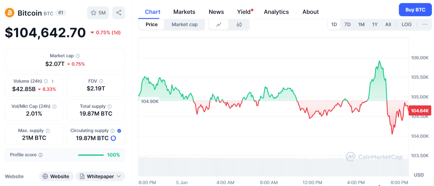 btc price chart