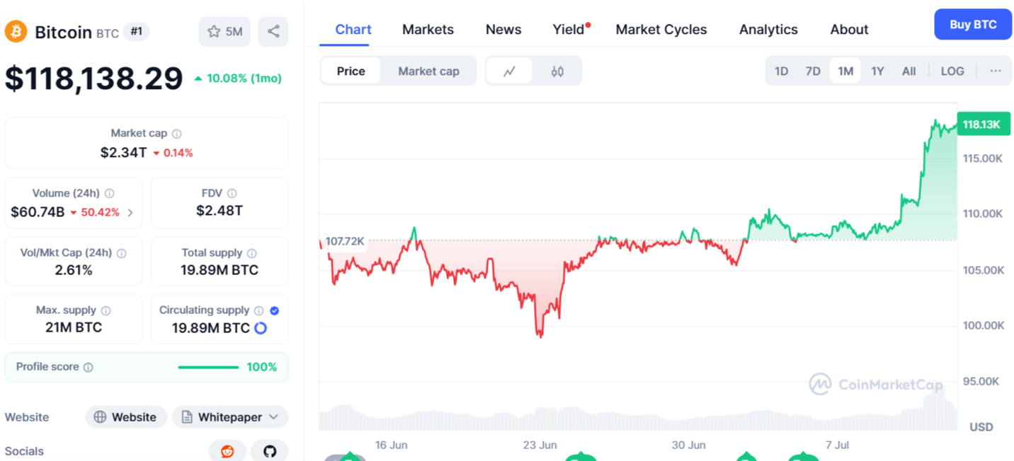 Bitcoin ETFs See Historic Two-Day Inflow Streak Above $1 Billion