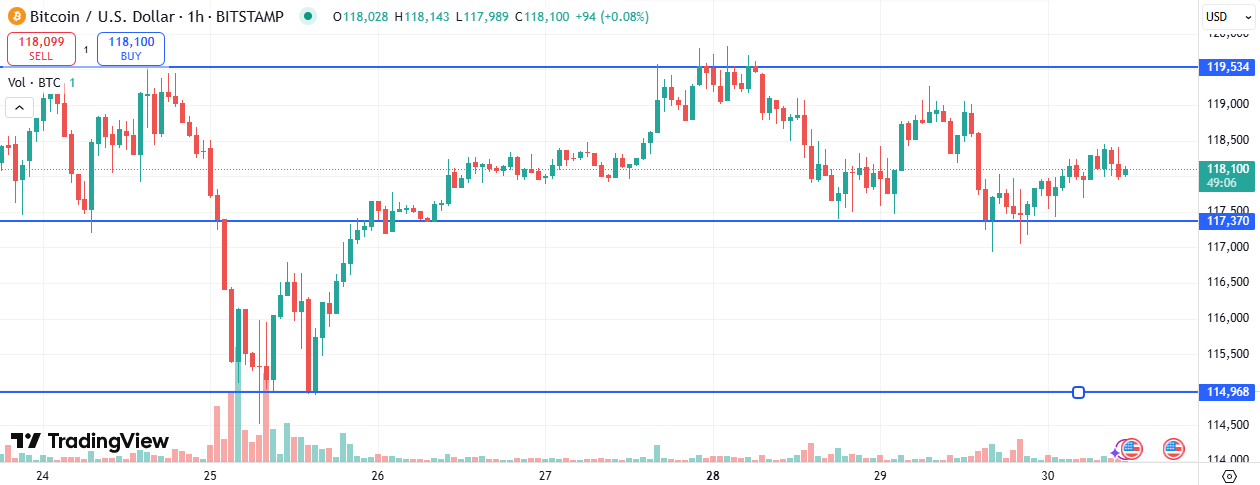BTC