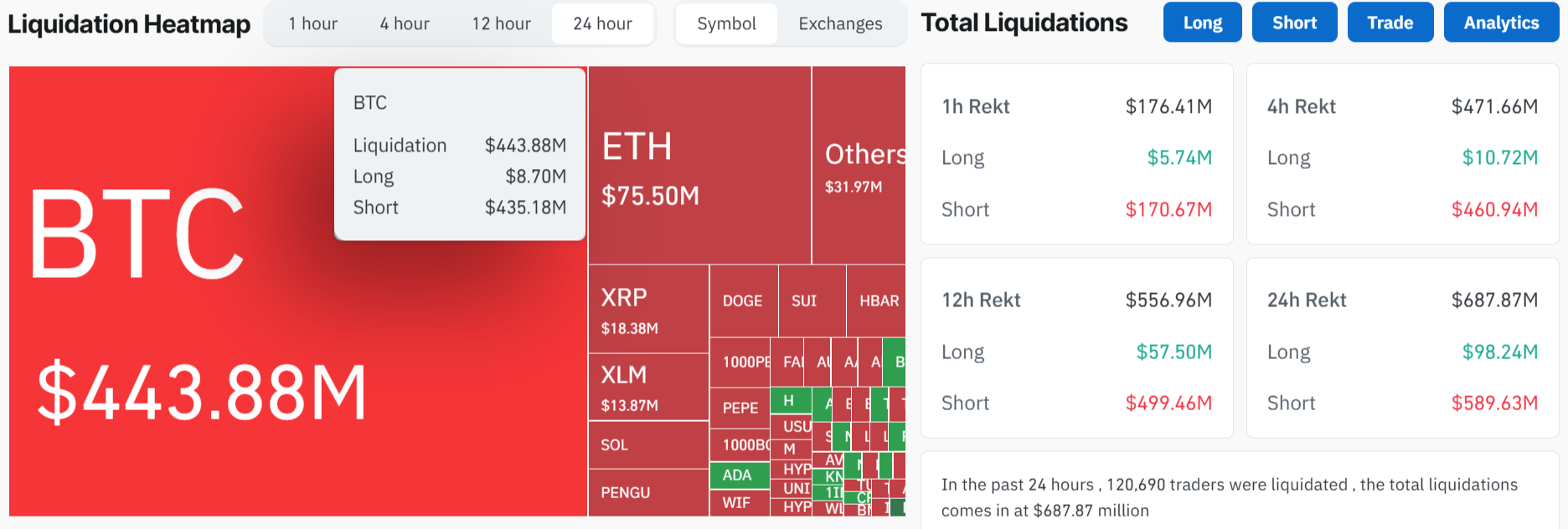 BTC Liquidations