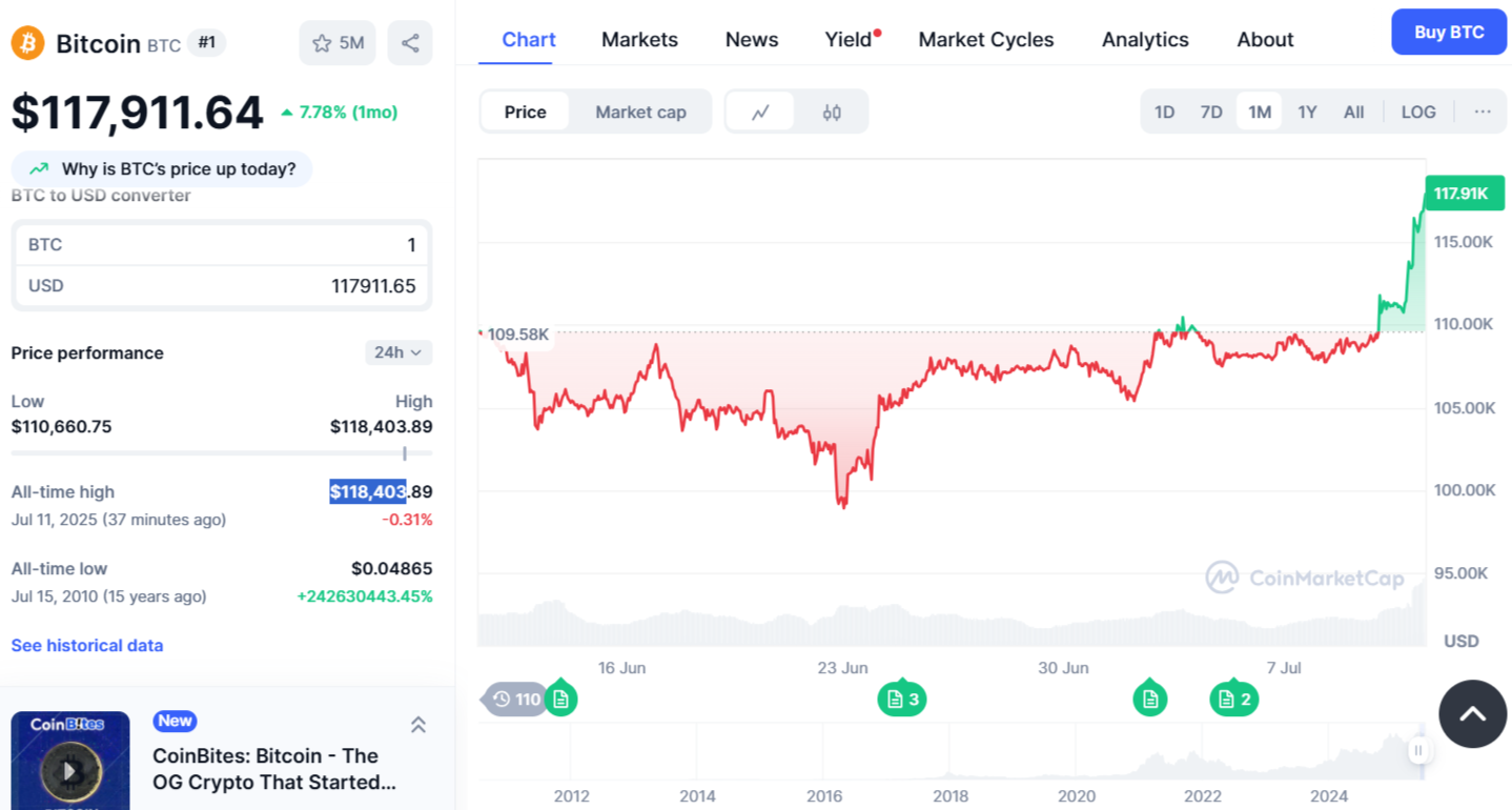 BTC