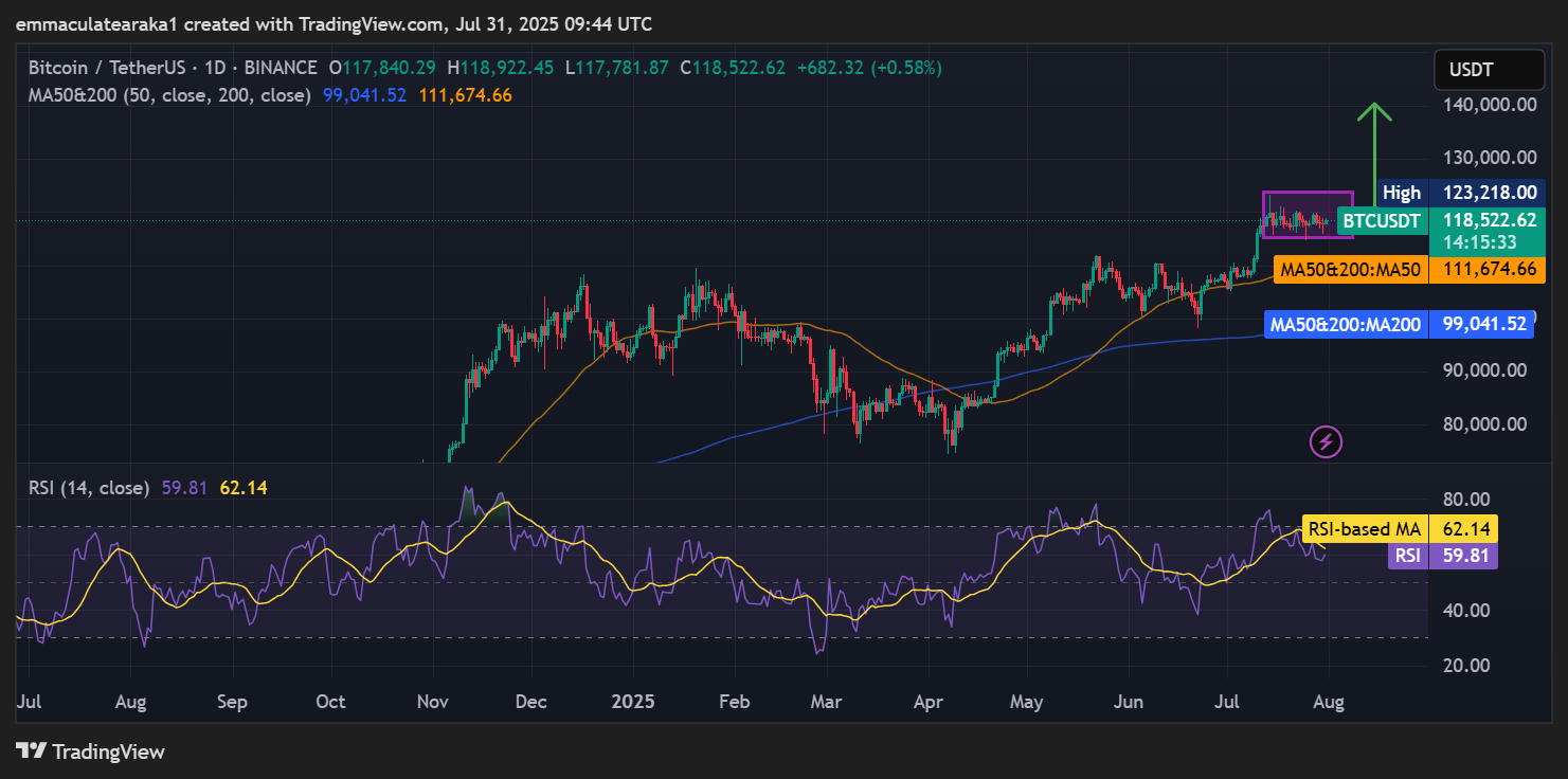Bitcoin price