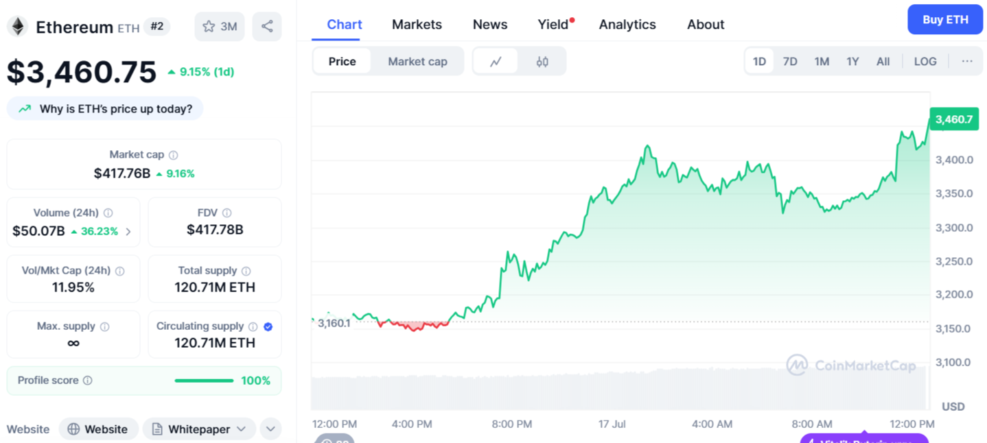 ETH