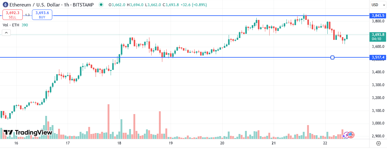 ETH