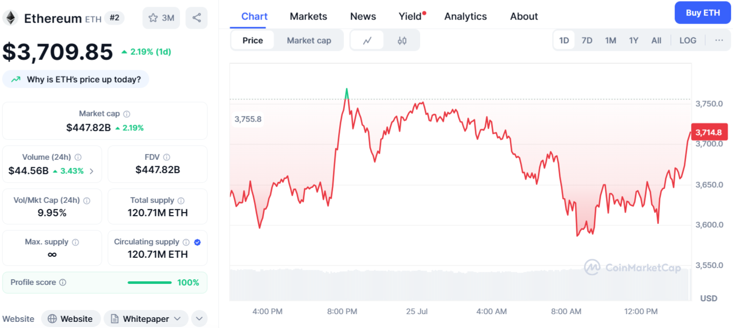 Ether Price