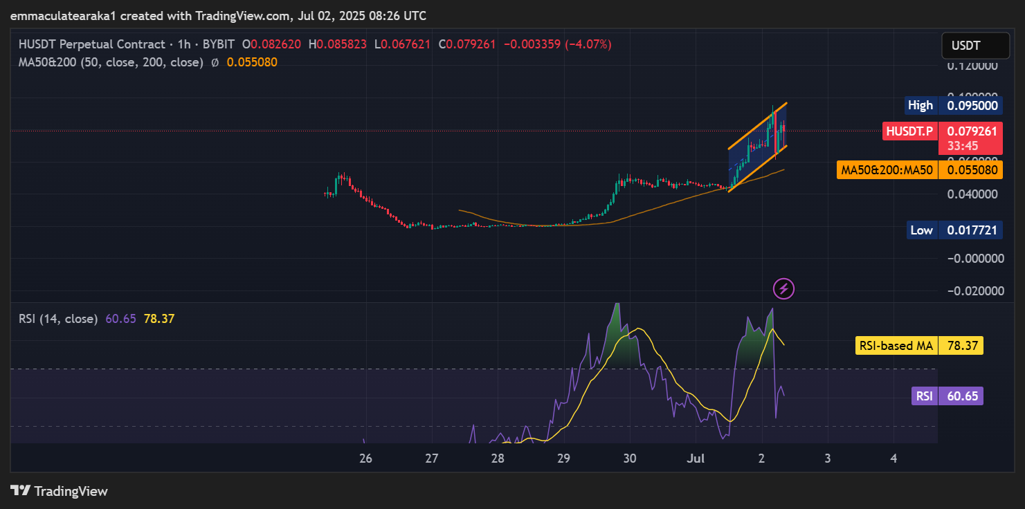 Humanity Protocol price