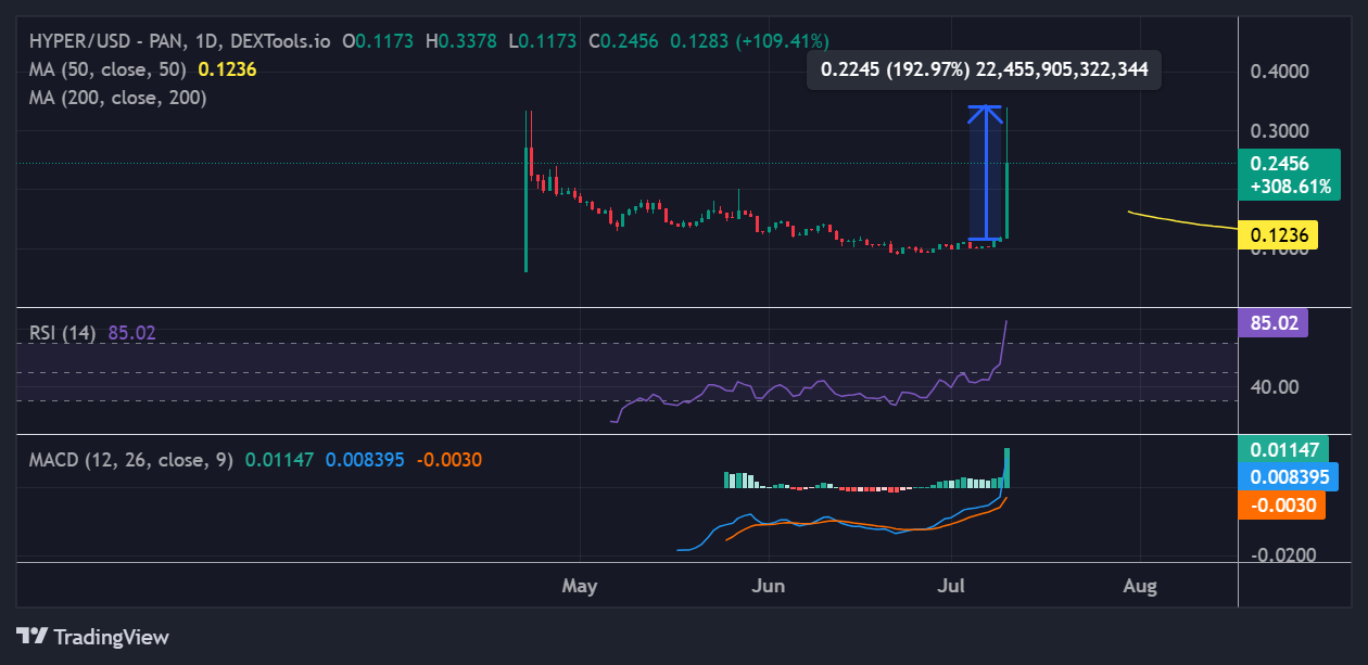 Hyperlane price