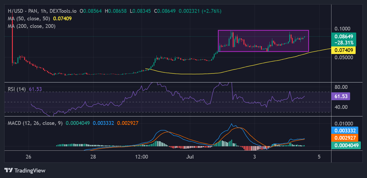 Humanity Protocol price