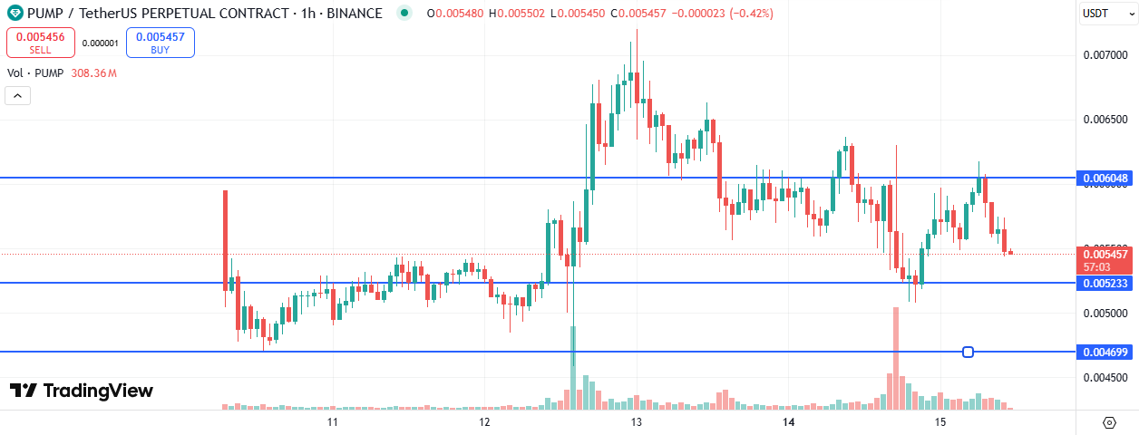 PUMP.Fun Price Analysis