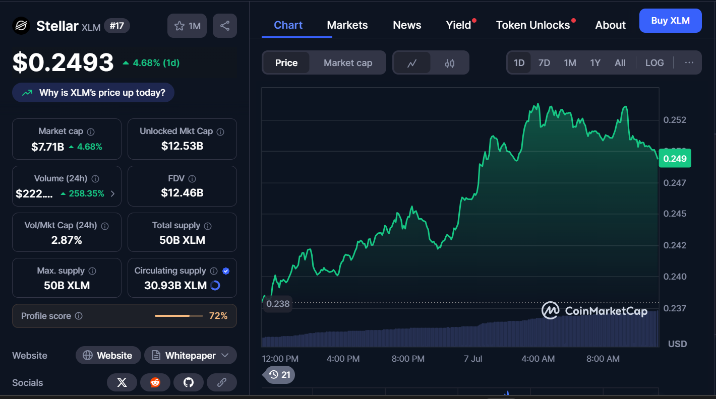 Best Cryptocurrencies to Invest in Today