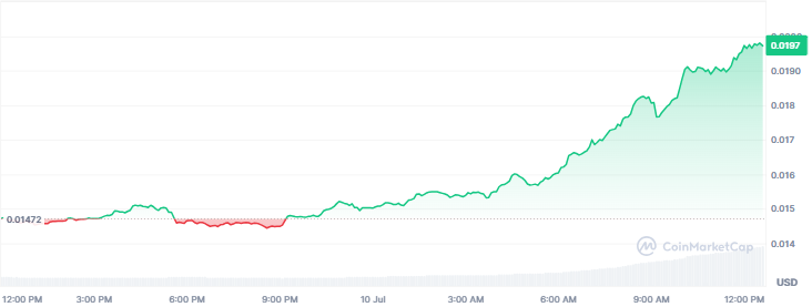 Best Crypto Gainers Today, July 10