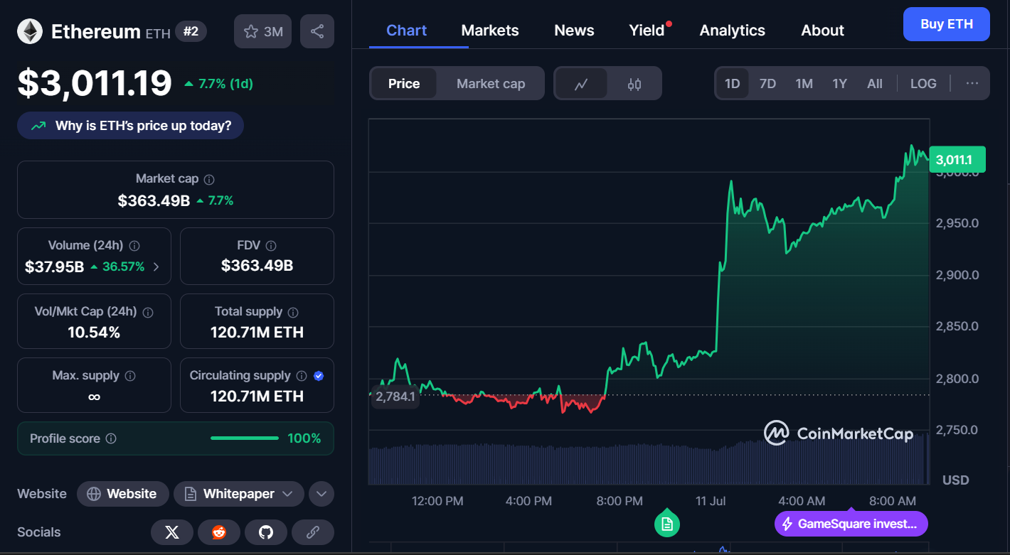 Best Cryptocurrencies to Buy Today, July 11 – Bitcoin, Ethereum, Solana