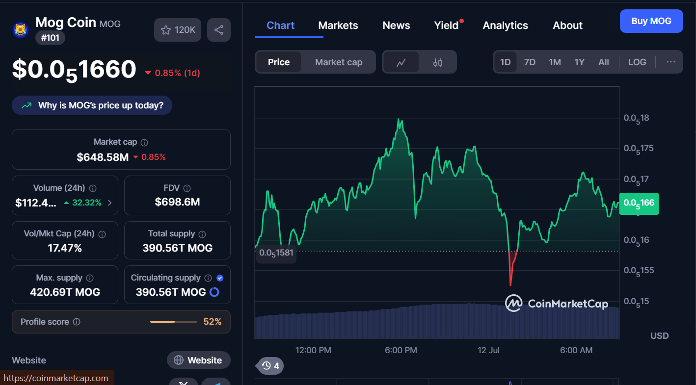 Next Memecoins to Explode, July 12 – PENGU, MOG, SNEK