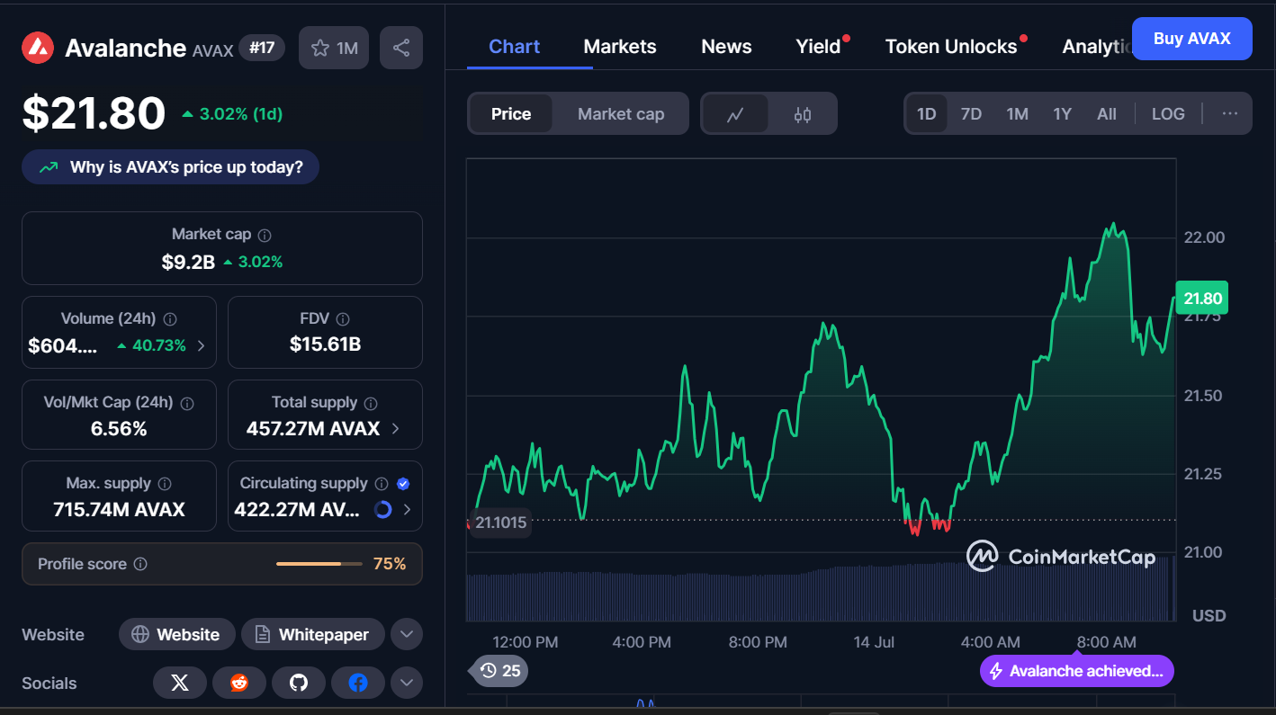 Cryptocurrencies to Invest
