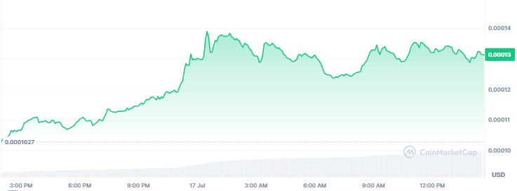 Crypto Gainers