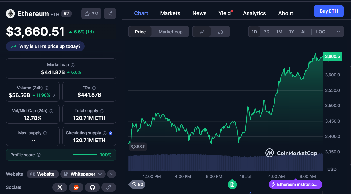 Cryptocurrencies to Buy